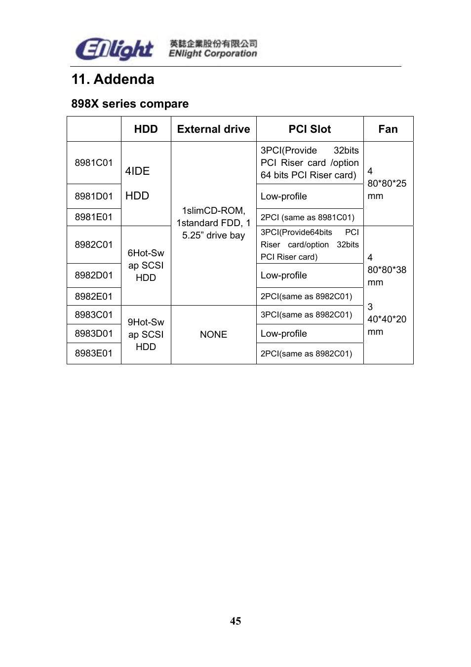 Addenda, 898x series compare | Enlight EN-898X User Manual | Page 45 / 45