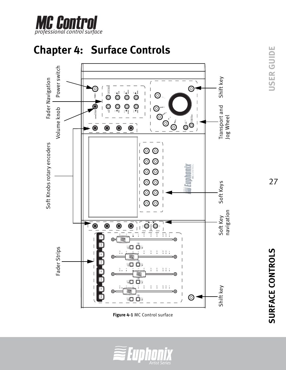 Chapter 4: surface controls, Chapter 4, Surface controls | Mc control surface, User guide surface controls 27, Professional control surface, Artist series, Figure 4-1 mc control surface | Euphonix MC Control User Manual | Page 27 / 60