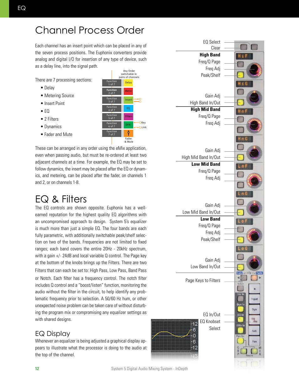 Channel process order, Eq & filters, Channel process order eq & filters | Eq display | Euphonix System 5 InDepth User Manual | Page 12 / 36