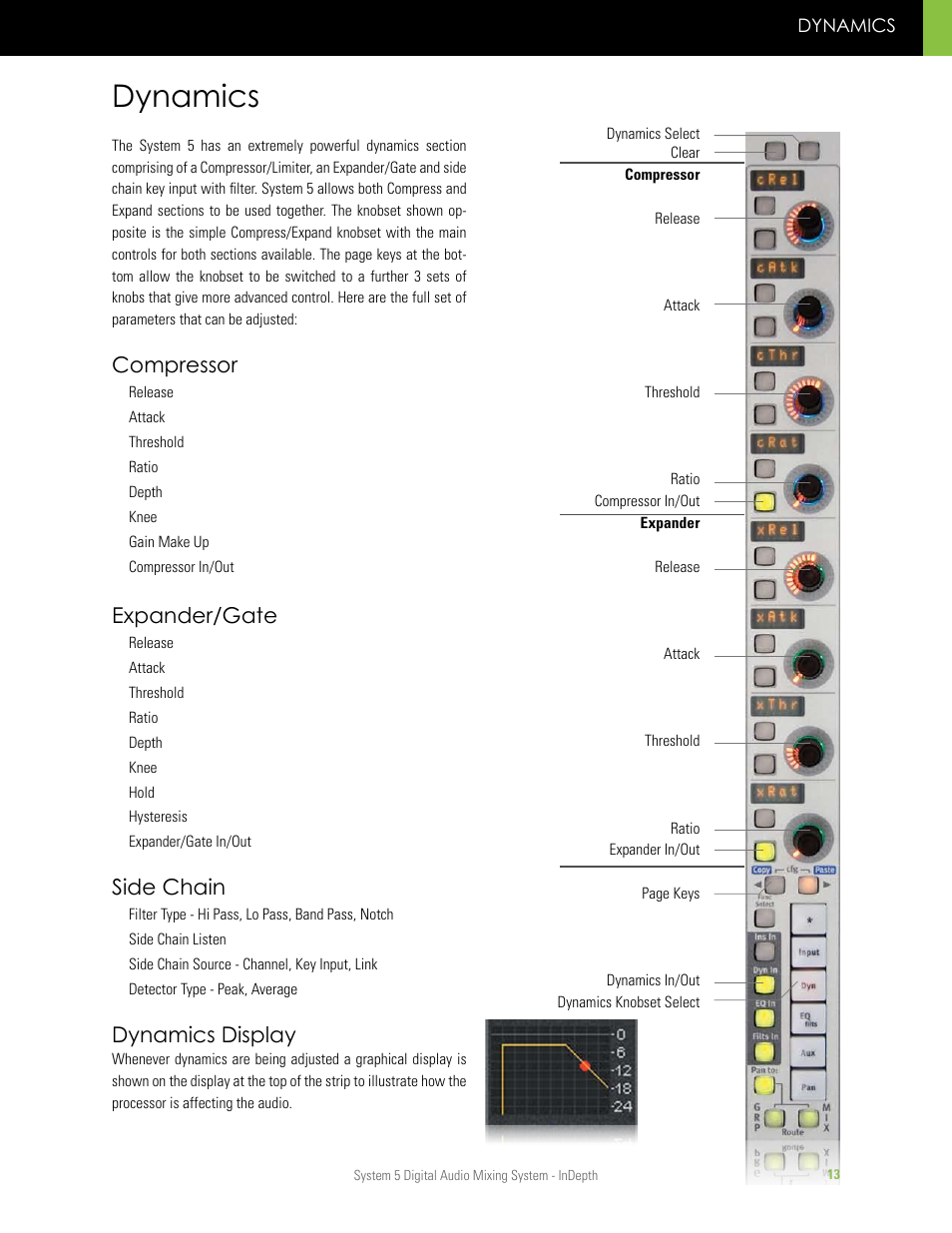 Dynamics, Compressor, Expander/gate | Side chain, Dynamics display | Euphonix System 5 InDepth User Manual | Page 13 / 36