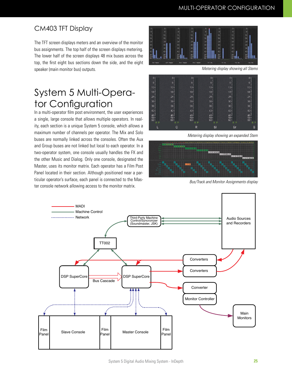 System 5 multi-operator configuration, System 5 multi-opera- tor configuration, Cm403 tft display | Multi-operator configuration | Euphonix System 5 InDepth User Manual | Page 25 / 36