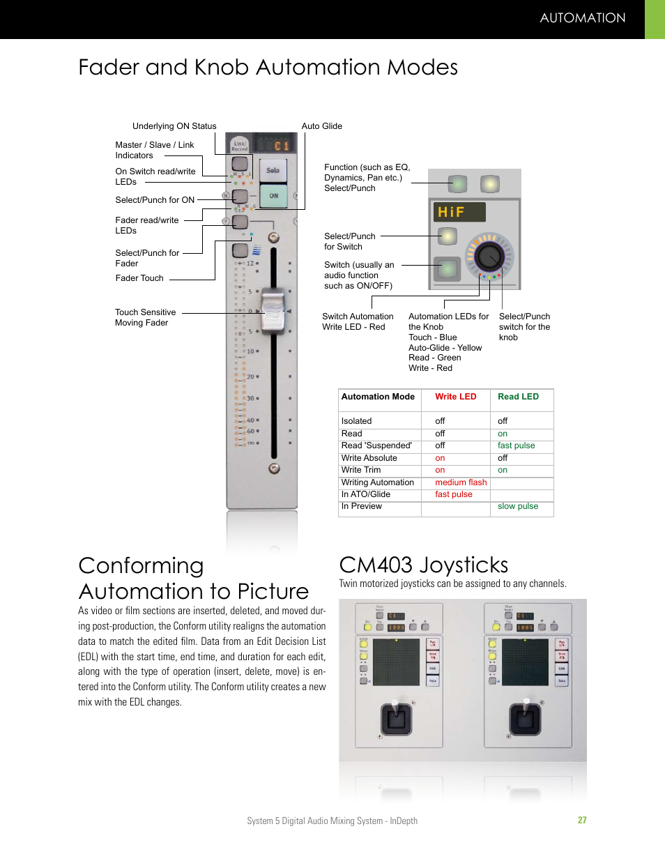 Fader and knob automation modes, Conforming, Cm403 joysticks | Conforming automation to picture, Fader and knob automation modes cm403 joysticks, H i f, Automation | Euphonix System 5 InDepth User Manual | Page 27 / 36