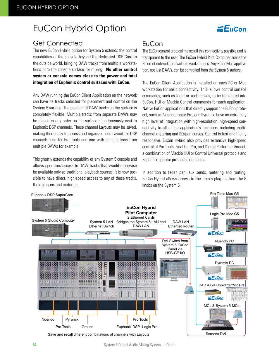 Eucon hybrid option, Get connected, Eucon | Euphonix System 5 InDepth User Manual | Page 34 / 36