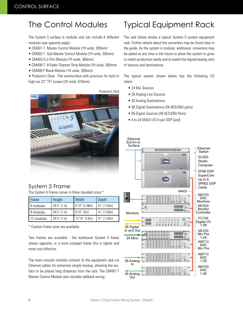 The control modules, Typical equipment rack, The control modules typical equipment rack | System 5 frame, Control surface | Euphonix System 5 InDepth User Manual | Page 6 / 36