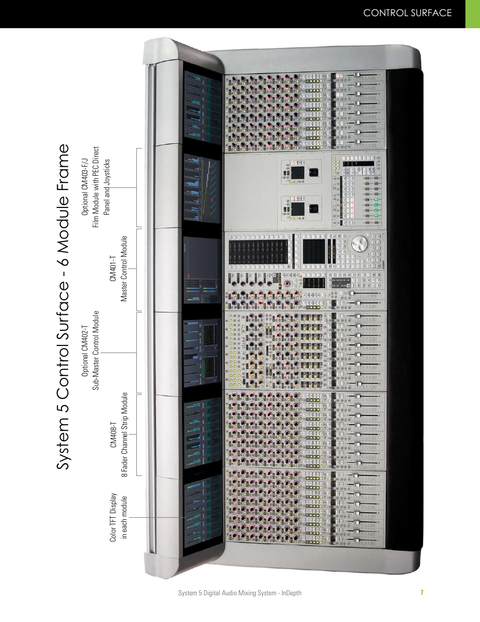 System 5 control surface - 6 module frame, System 5 contr ol sur face - 6 module frame | Euphonix System 5 InDepth User Manual | Page 7 / 36