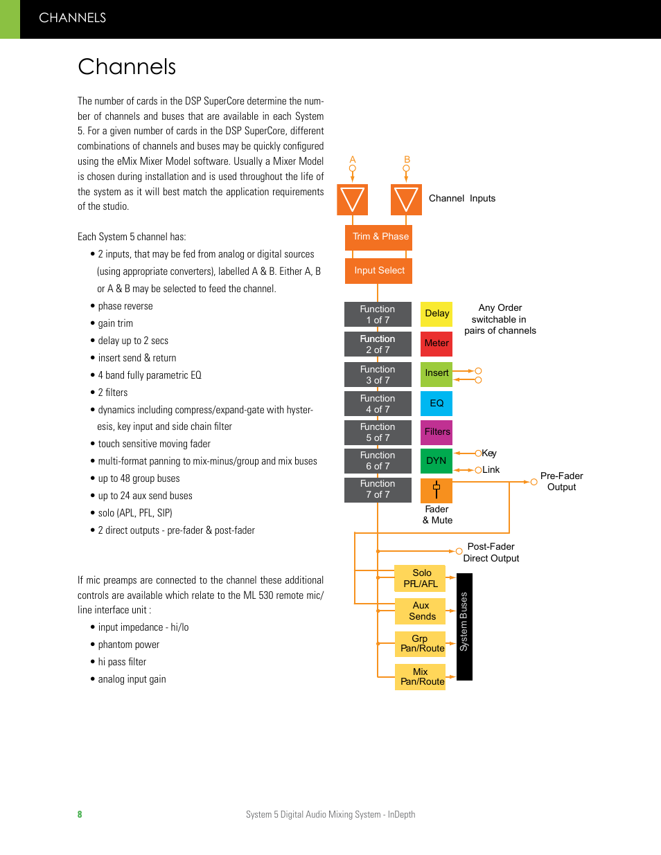 Channels | Euphonix System 5 InDepth User Manual | Page 8 / 36