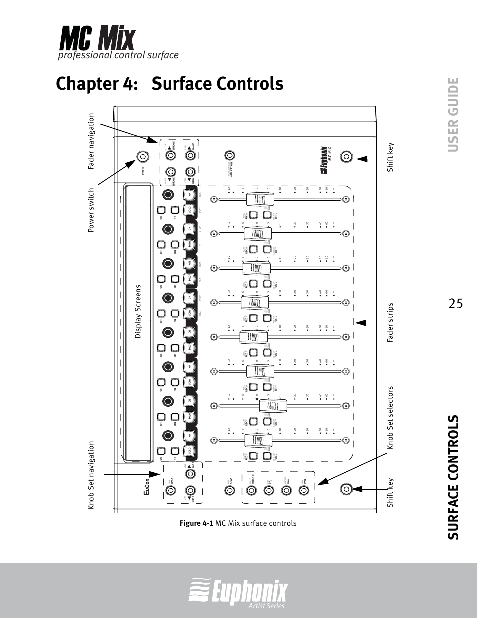 Chapter 4: surface controls, Chapter 4, Surface controls | Mc mix surface controls, User guide surface controls 25, Professional control surface, Artist series, Figure 4-1 mc mix surface controls | Euphonix EuCon User Manual | Page 25 / 52