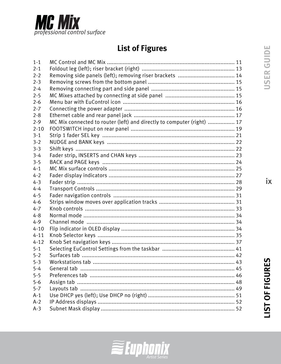 List of figures, User guide list of figures ix list of figures | Euphonix EuCon User Manual | Page 9 / 52