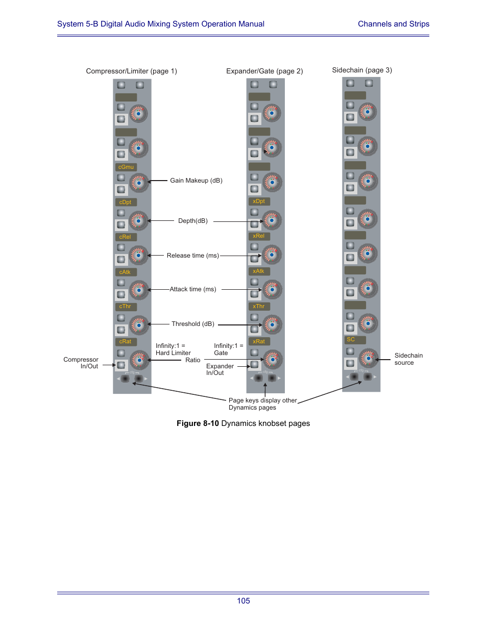 Euphonix System Digital Audio Mixing System 5B User Manual | Page 105 / 156