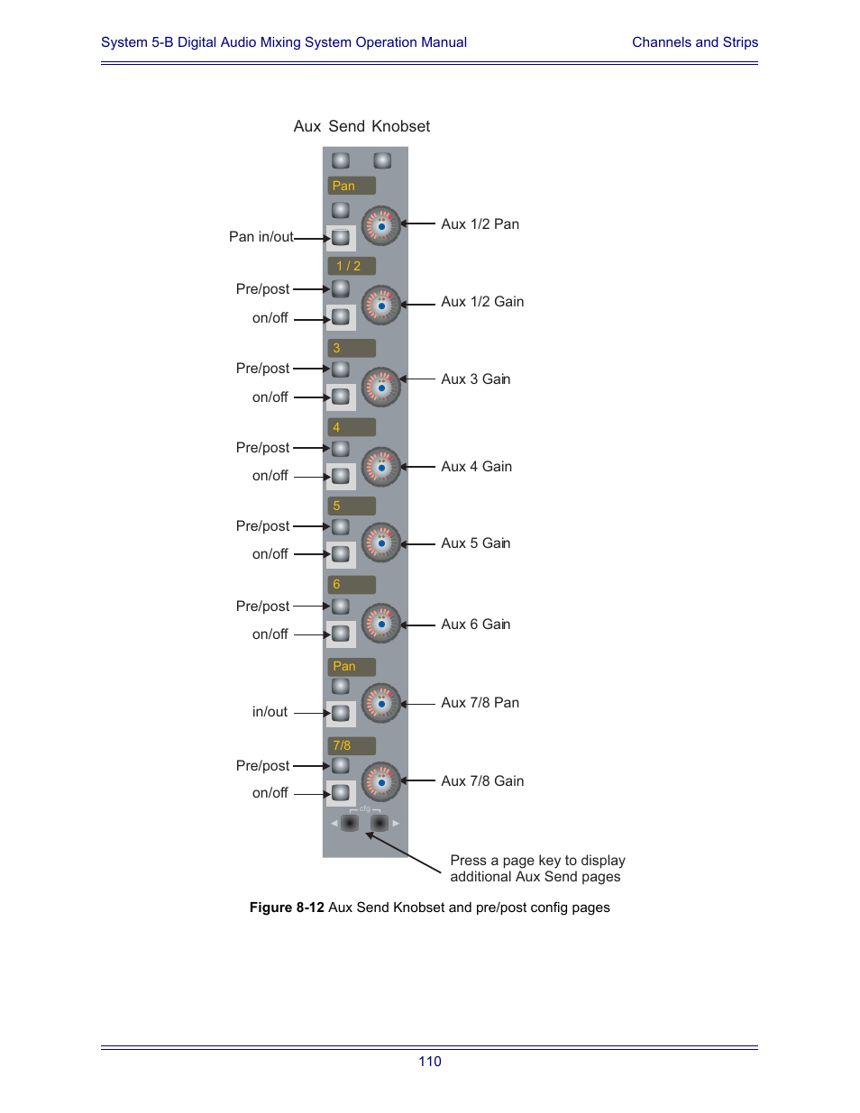 Post-fader (figure 8-12), Figure 8-12 shows the | Euphonix System Digital Audio Mixing System 5B User Manual | Page 110 / 156