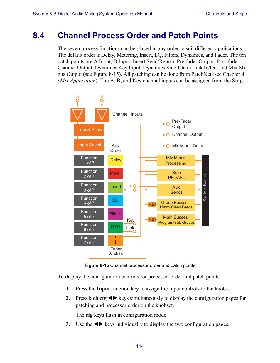 4 channel process order and patch points, Channel process order and patch points | Euphonix System Digital Audio Mixing System 5B User Manual | Page 114 / 156