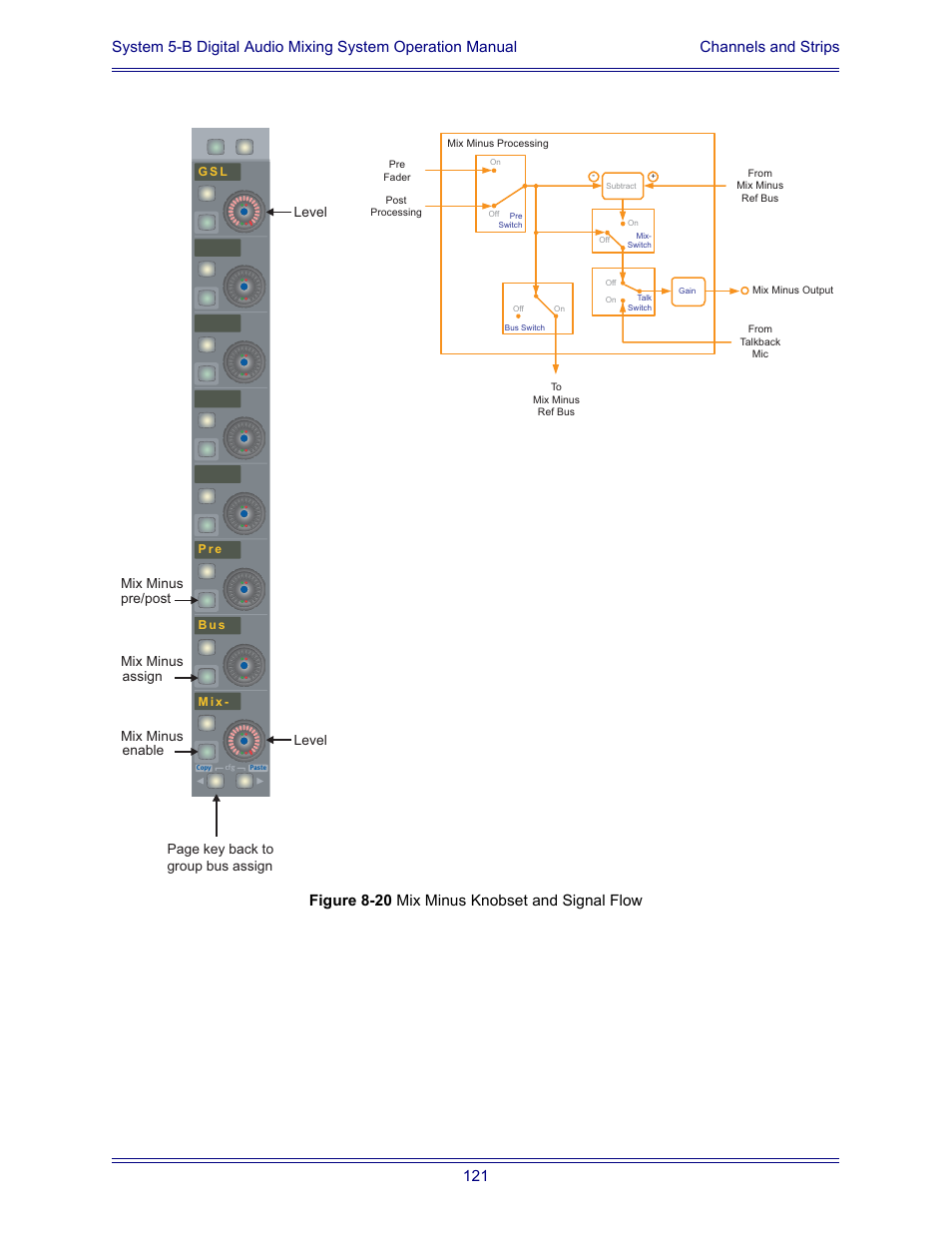 Euphonix System Digital Audio Mixing System 5B User Manual | Page 121 / 156