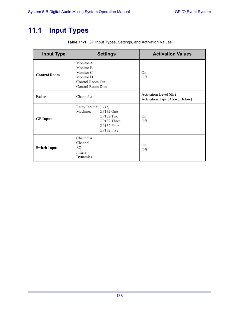 1 input types, Input types | Euphonix System Digital Audio Mixing System 5B User Manual | Page 138 / 156