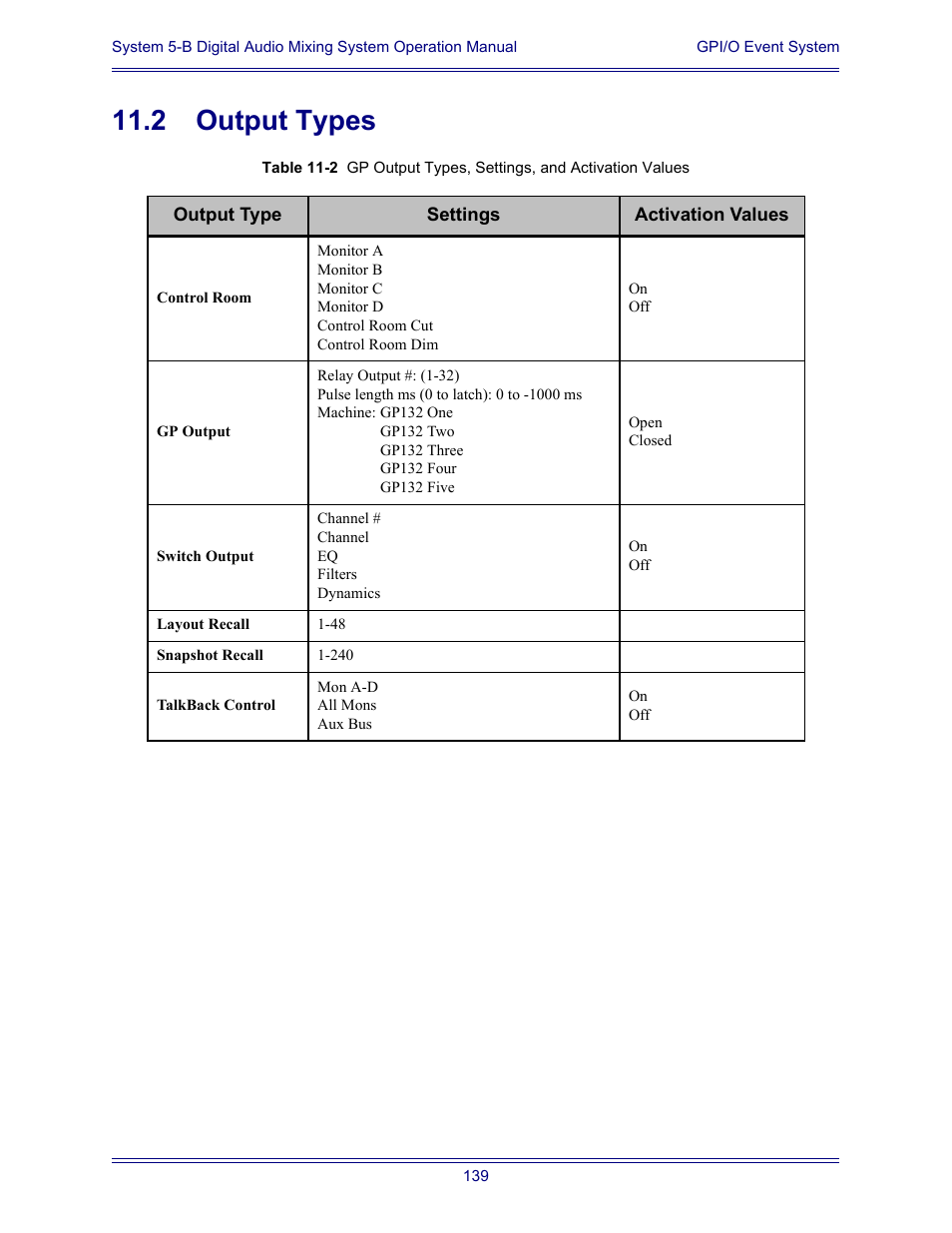 2 output types, Output types | Euphonix System Digital Audio Mixing System 5B User Manual | Page 139 / 156