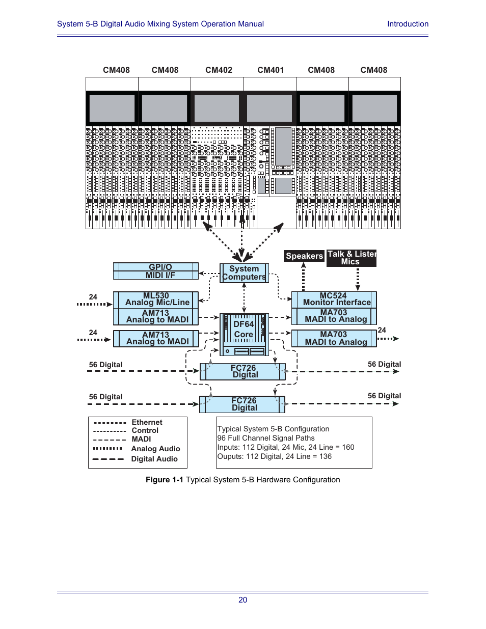 Euphonix System Digital Audio Mixing System 5B User Manual | Page 20 / 156