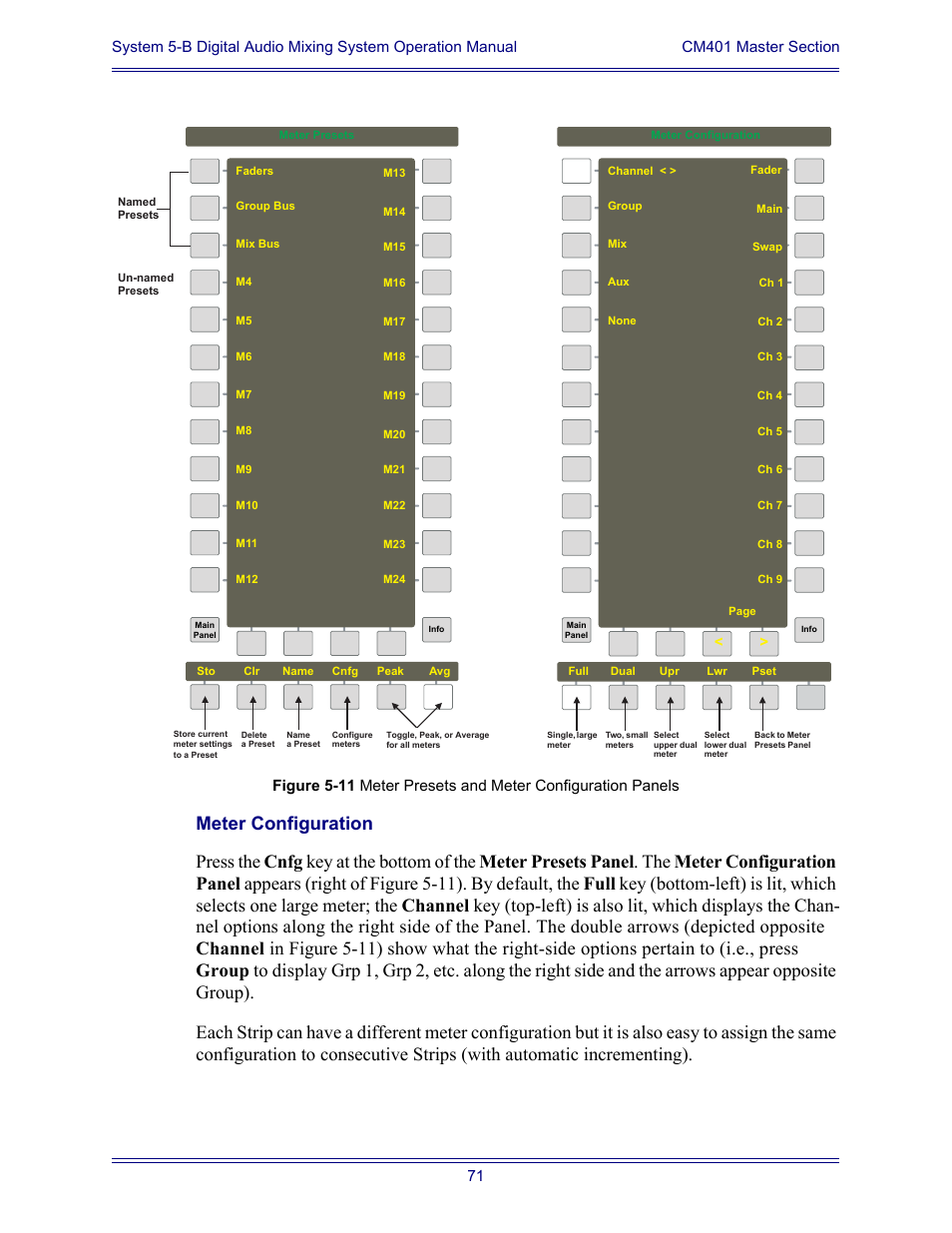 Meter configuration | Euphonix System Digital Audio Mixing System 5B User Manual | Page 71 / 156