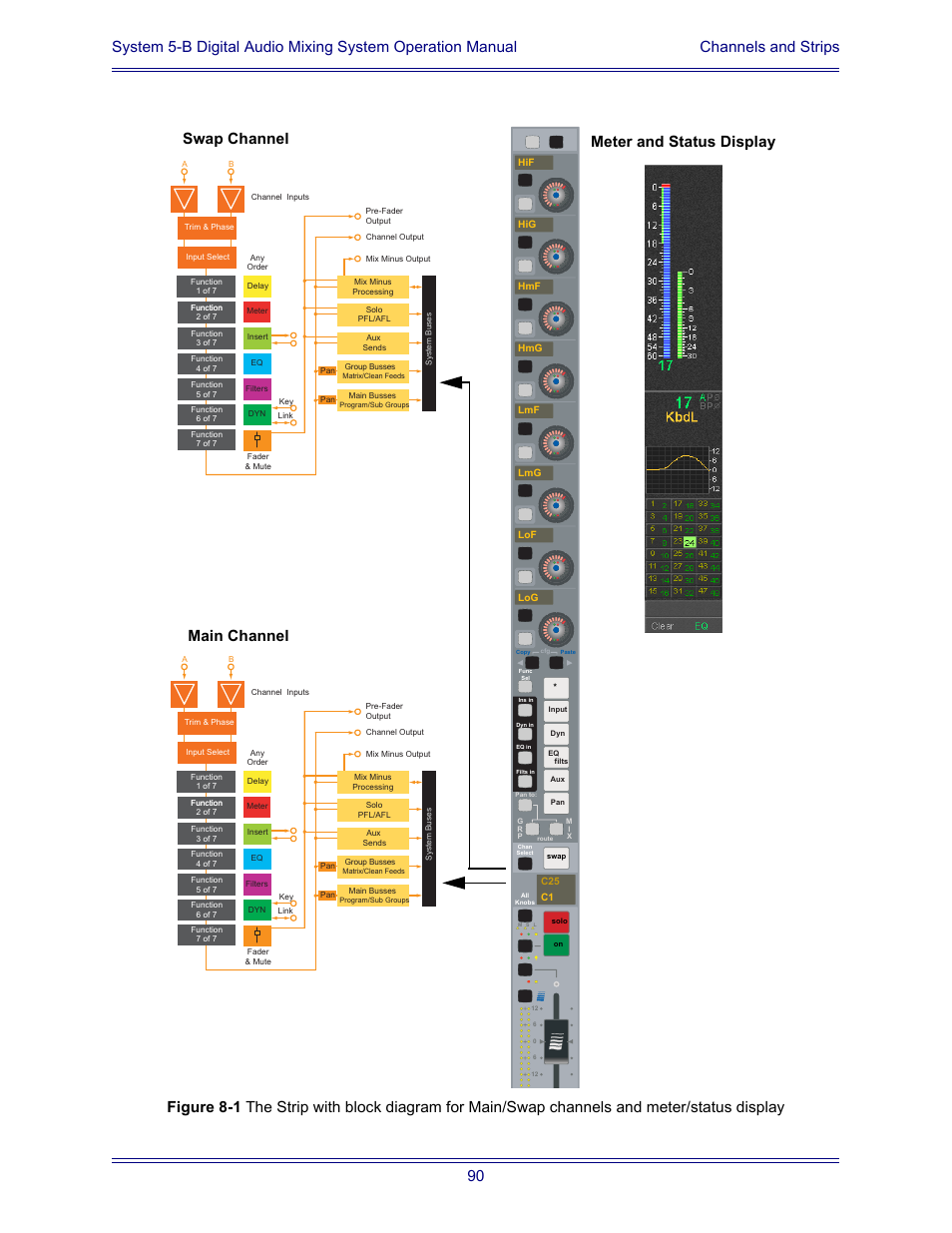 Main channel swap channel meter and status display | Euphonix System Digital Audio Mixing System 5B User Manual | Page 90 / 156