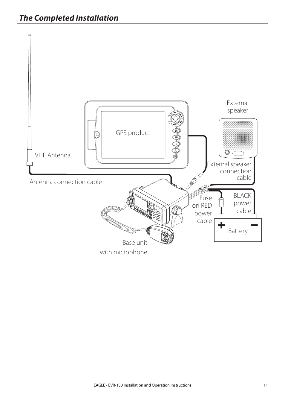 The completed installation | Eagle Electronics EVR-150 User Manual | Page 11 / 60