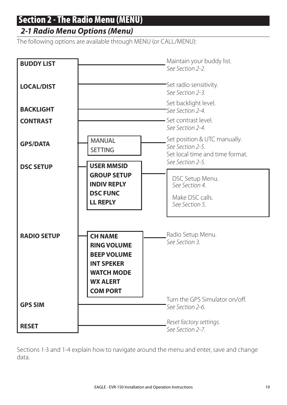 Section 2 - the radio menu (menu), 1 radio menu options (menu) | Eagle Electronics EVR-150 User Manual | Page 19 / 60