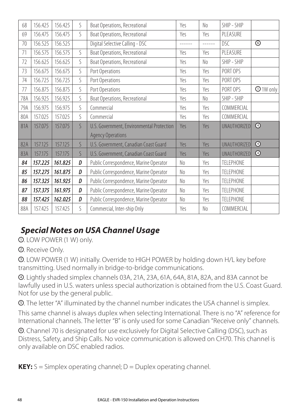 C.2 usa channel chart, C-2 usa channel chart | Eagle Electronics EVR-150 User Manual | Page 48 / 60