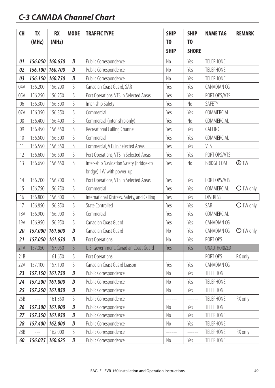 C-3 canada channel chart | Eagle Electronics EVR-150 User Manual | Page 49 / 60