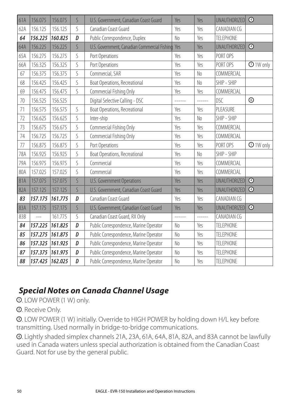 Eagle Electronics EVR-150 User Manual | Page 50 / 60