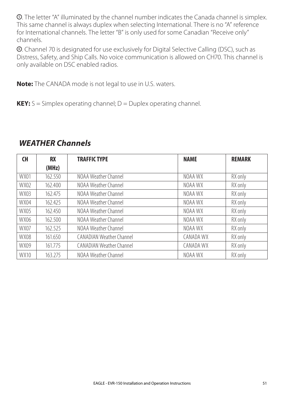 C-3 canada channel chart, Weather channels | Eagle Electronics EVR-150 User Manual | Page 51 / 60