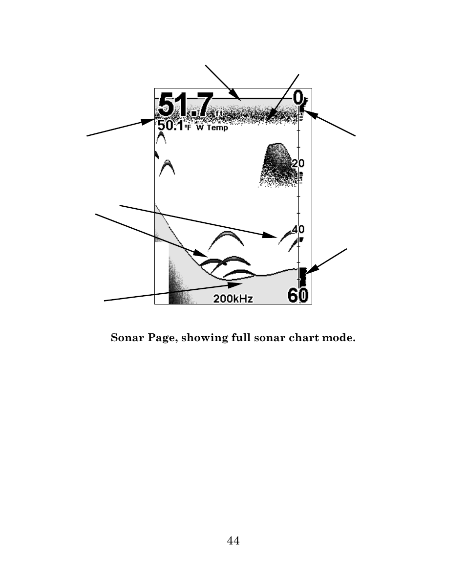 Eagle Electronics FISH MARK 500CDF User Manual | Page 50 / 112