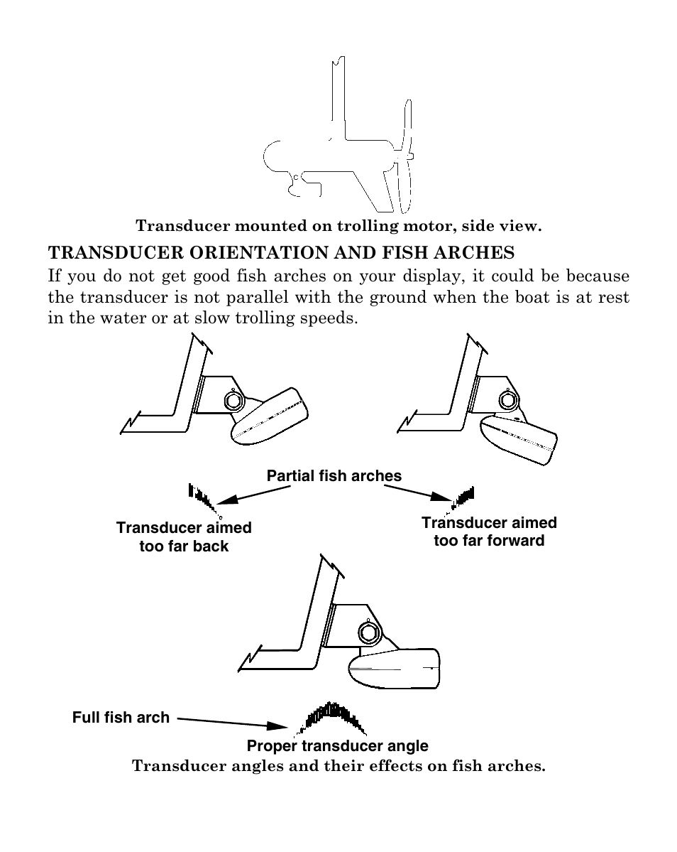 Eagle Electronics FISHMARK 320 User Manual | Page 22 / 92