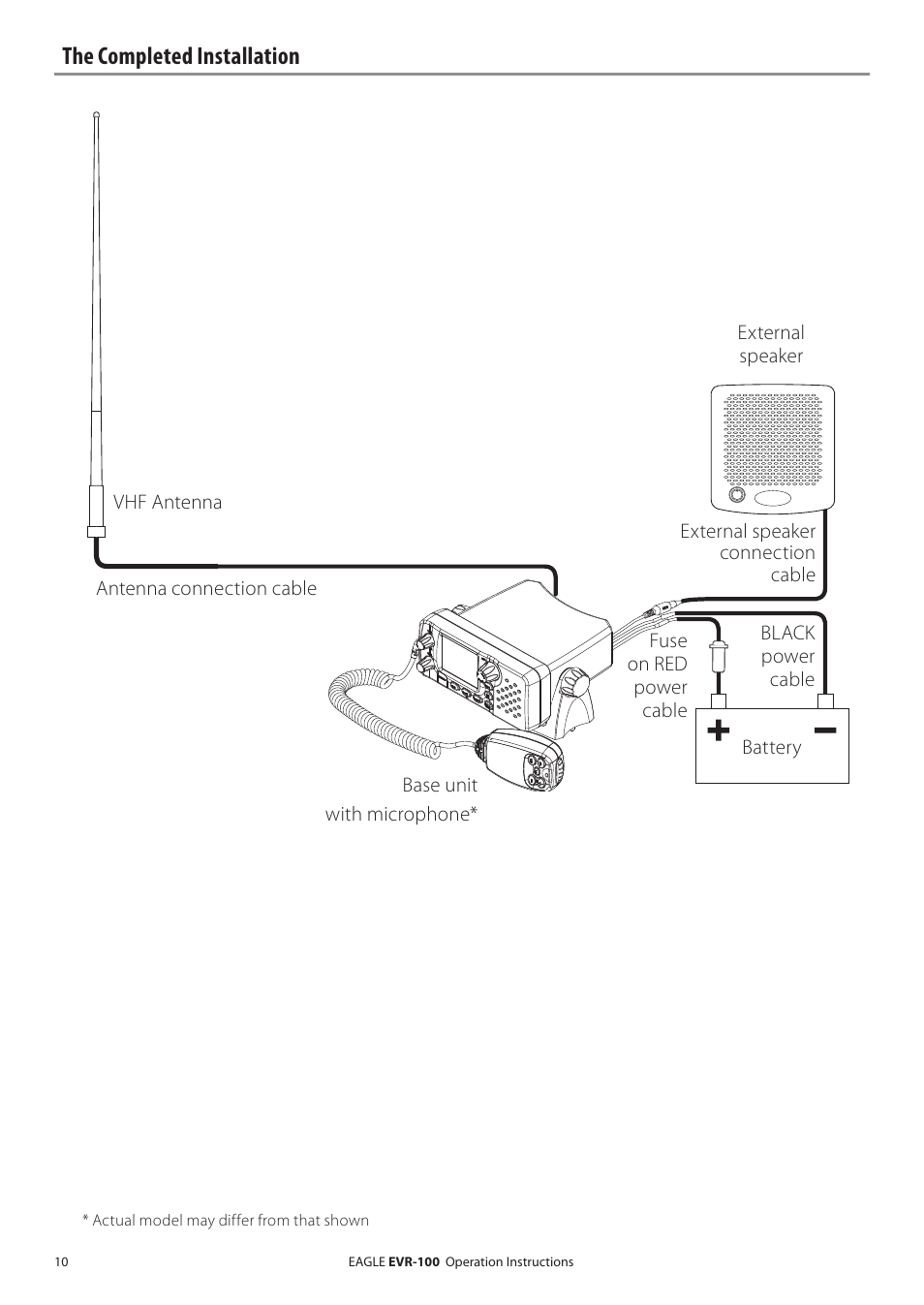 The completed installation | Eagle Electronics EVR-100 User Manual | Page 10 / 32