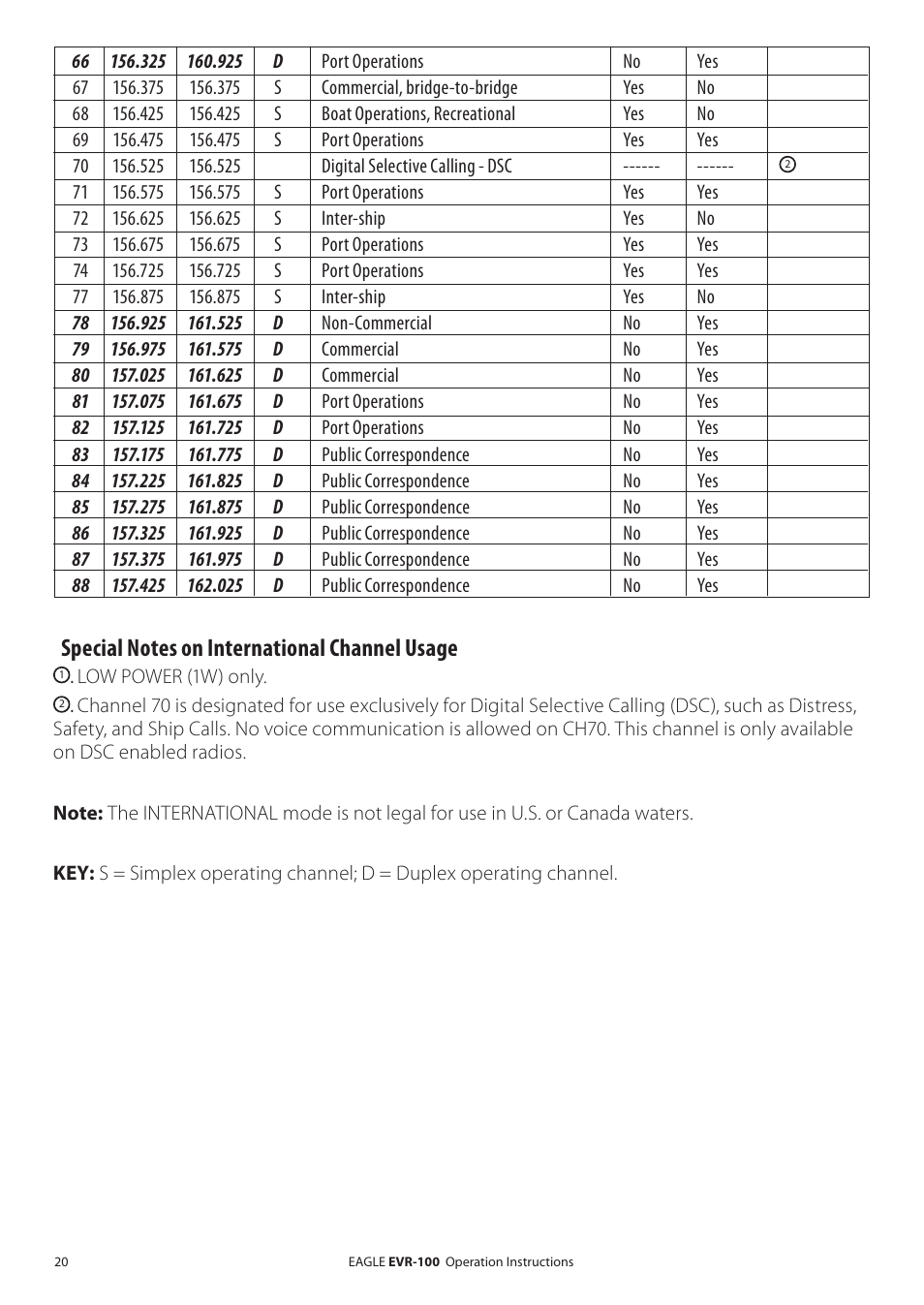 Eagle Electronics EVR-100 User Manual | Page 20 / 32