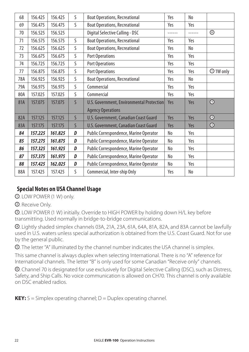 Eagle Electronics EVR-100 User Manual | Page 22 / 32