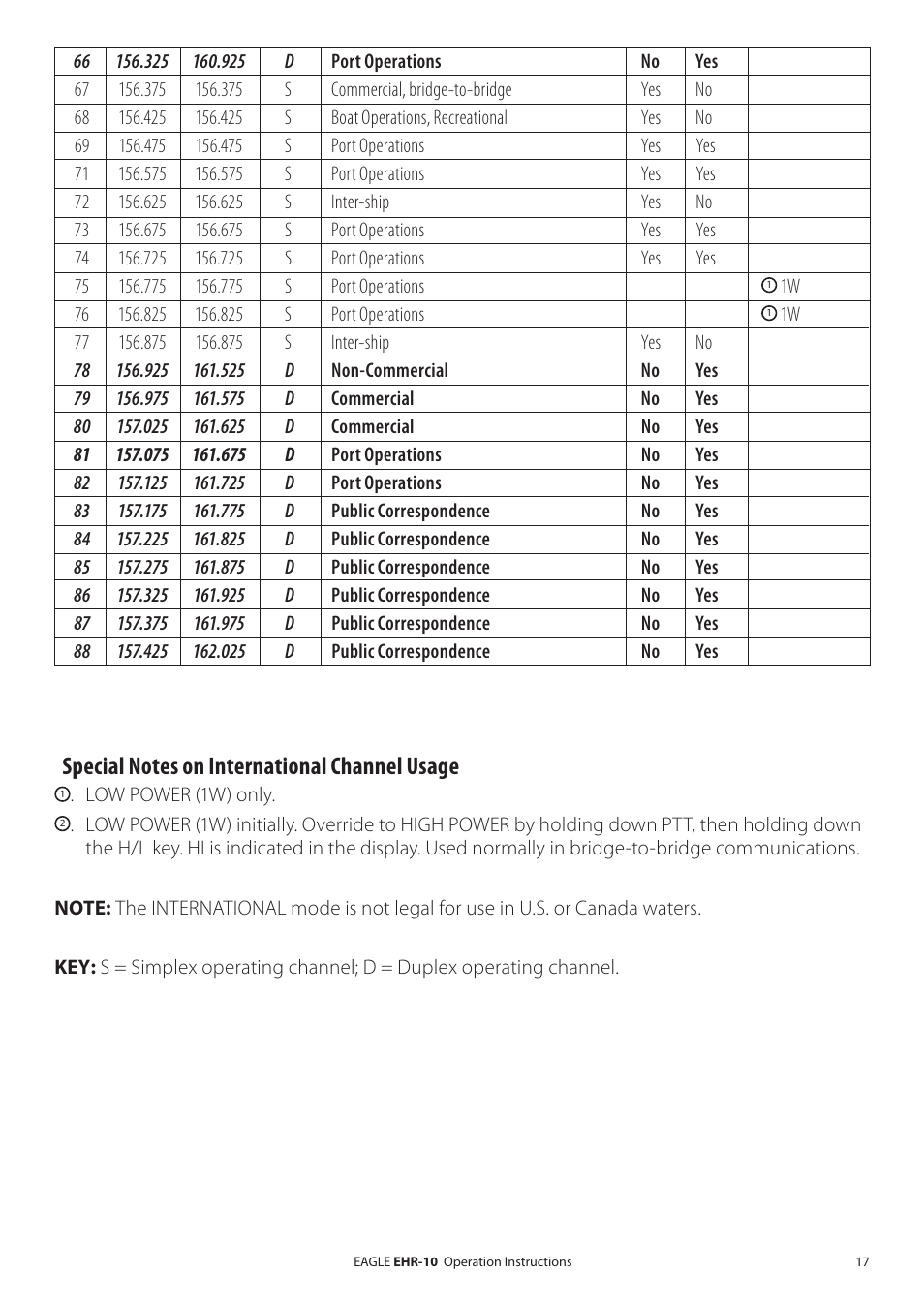 Eagle Electronics EHR-10 User Manual | Page 17 / 28