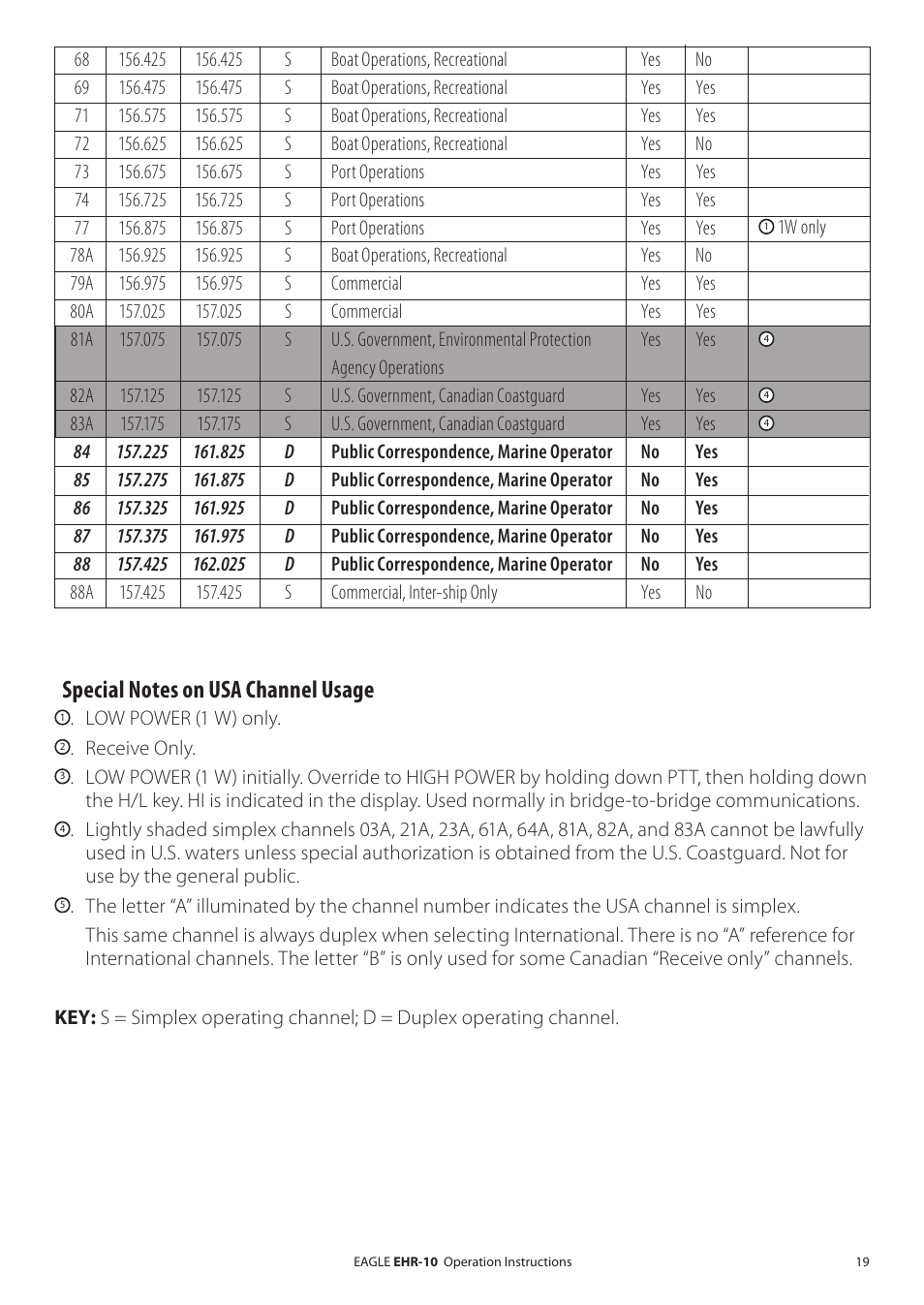 Eagle Electronics EHR-10 User Manual | Page 19 / 28