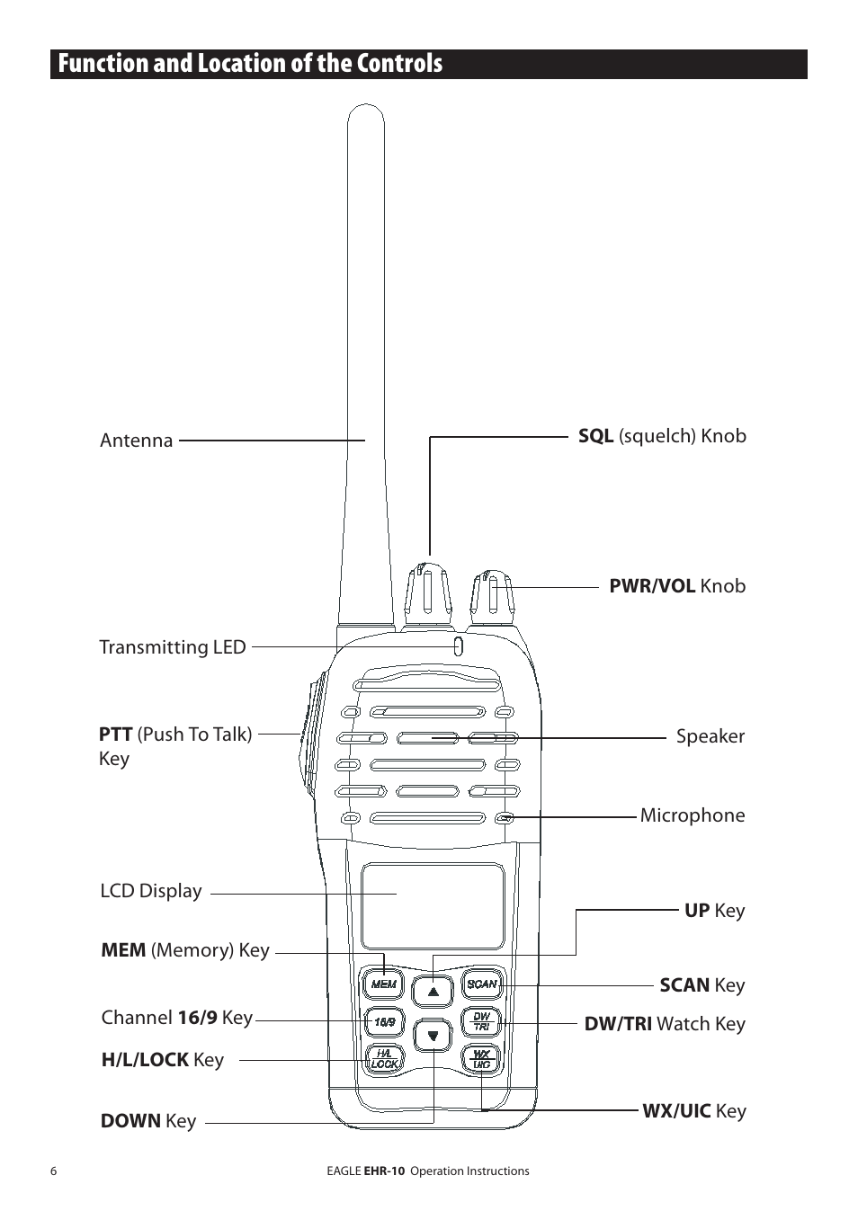 Function and location of the controls | Eagle Electronics EHR-10 User Manual | Page 6 / 28