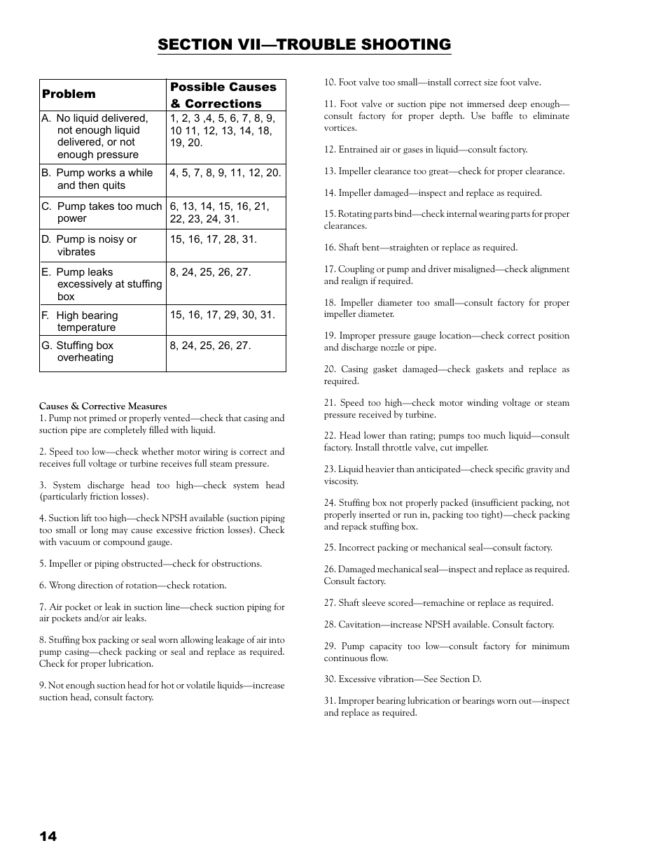 Eagle Pump & Compressor A100 ANSI PUMPS User Manual | Page 14 / 16