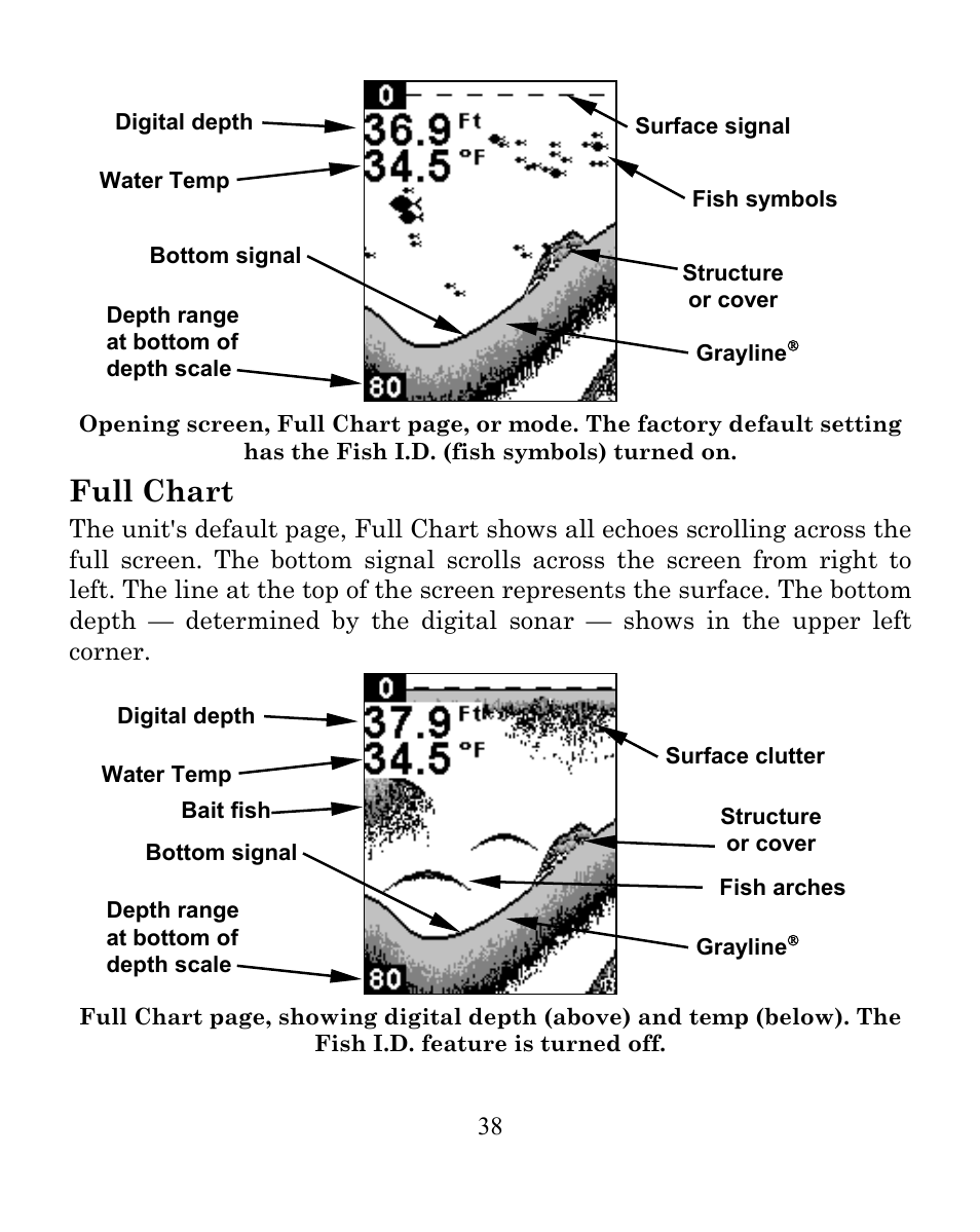 Full chart | Eagle Electronics CUDA 242 User Manual | Page 42 / 72