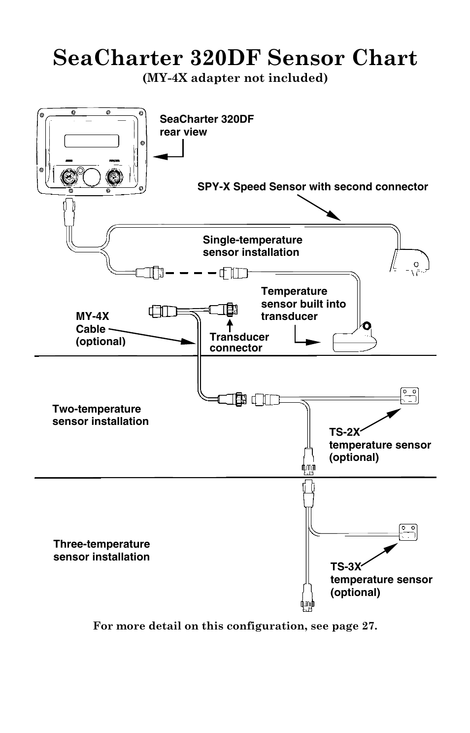 Seacharter 320df sensor chart | Eagle Electronics FishElite User Manual | Page 192 / 200