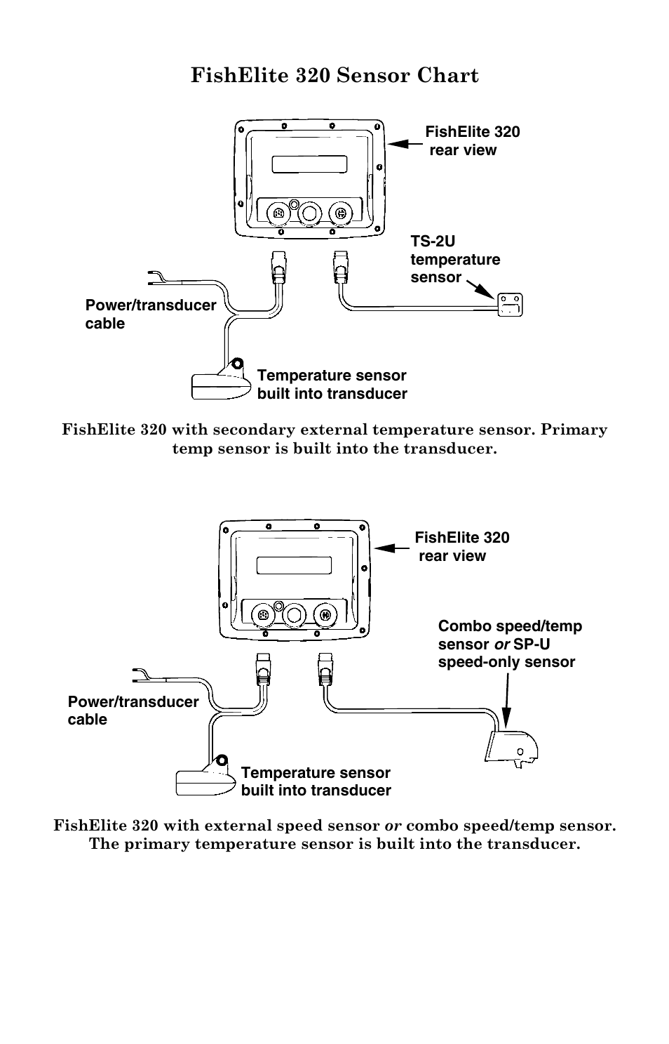 Fishelite 320 sensor chart | Eagle Electronics FishElite User Manual | Page 36 / 200