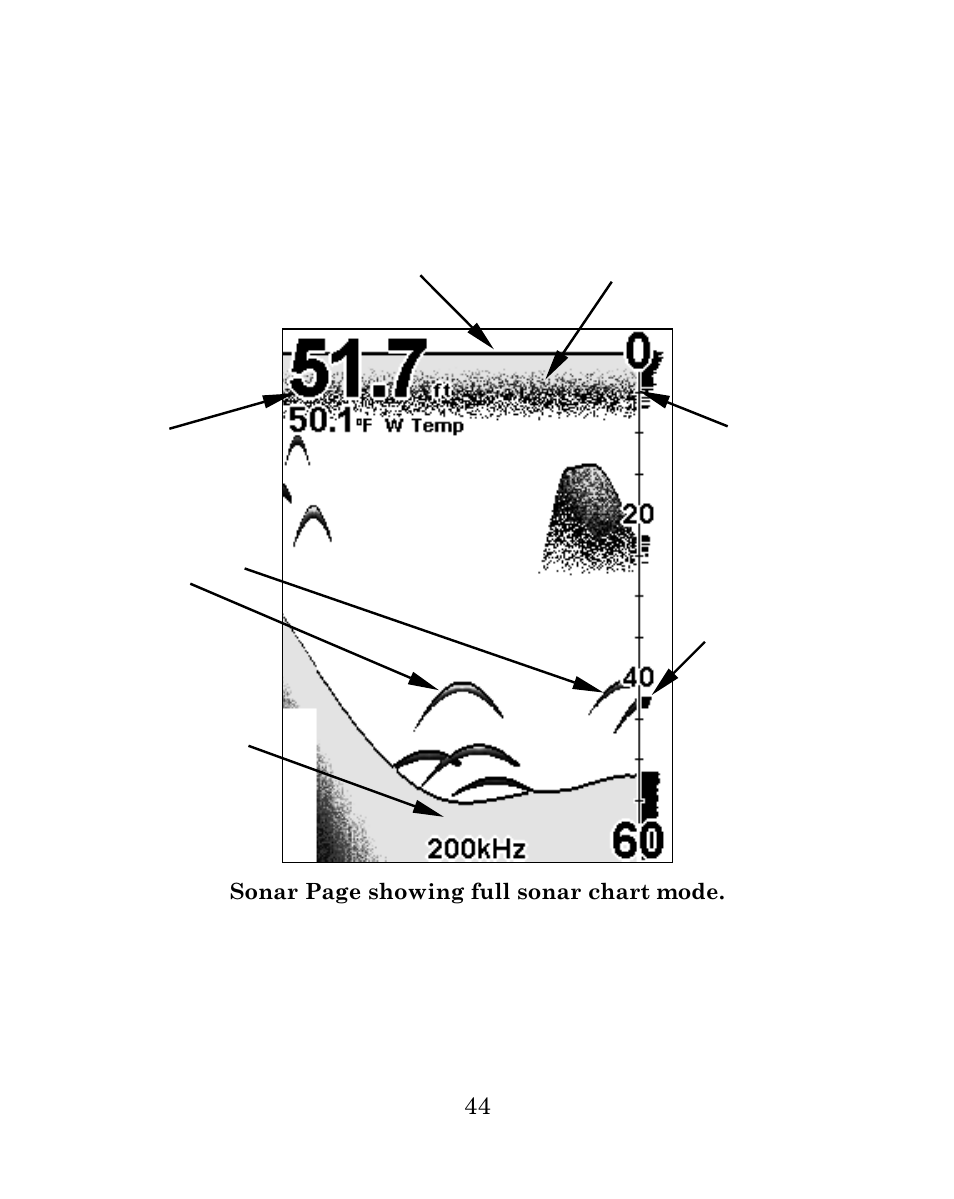 Eagle Electronics FISHMARK 640C User Manual | Page 50 / 108