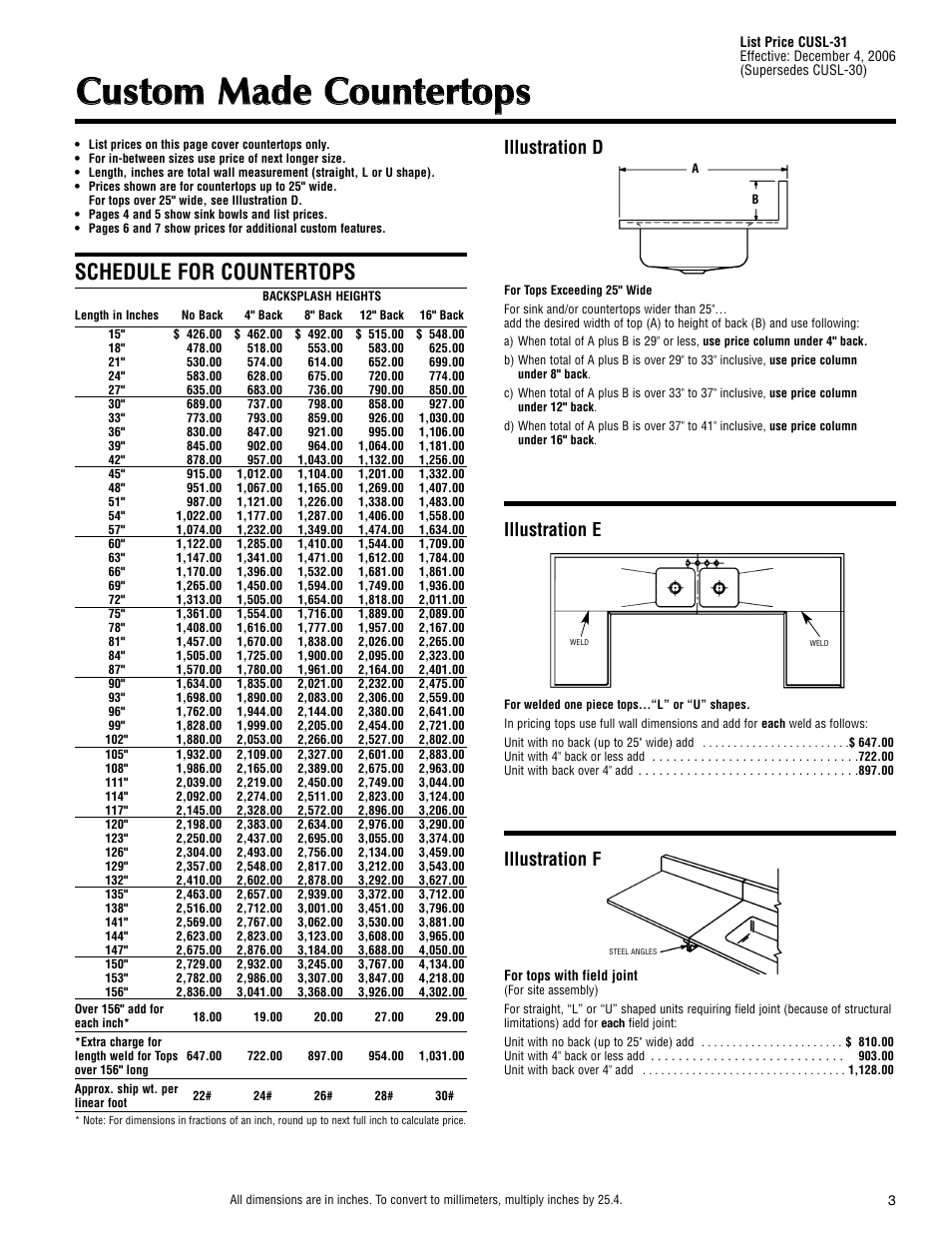 Schedule for countertops, Illustration d, Illustration e illustration f | Elkay CUSL-31 User Manual | Page 3 / 8