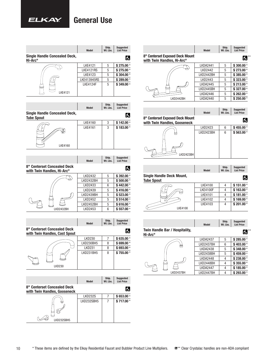 General use | Elkay Commercial Faucet CF-1 User Manual | Page 10 / 16