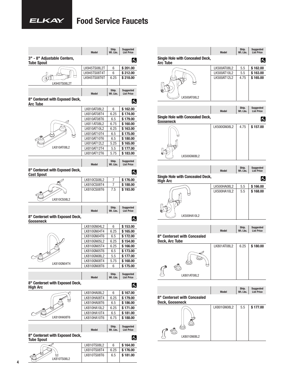 Food service faucets | Elkay Commercial Faucet CF-1 User Manual | Page 4 / 16