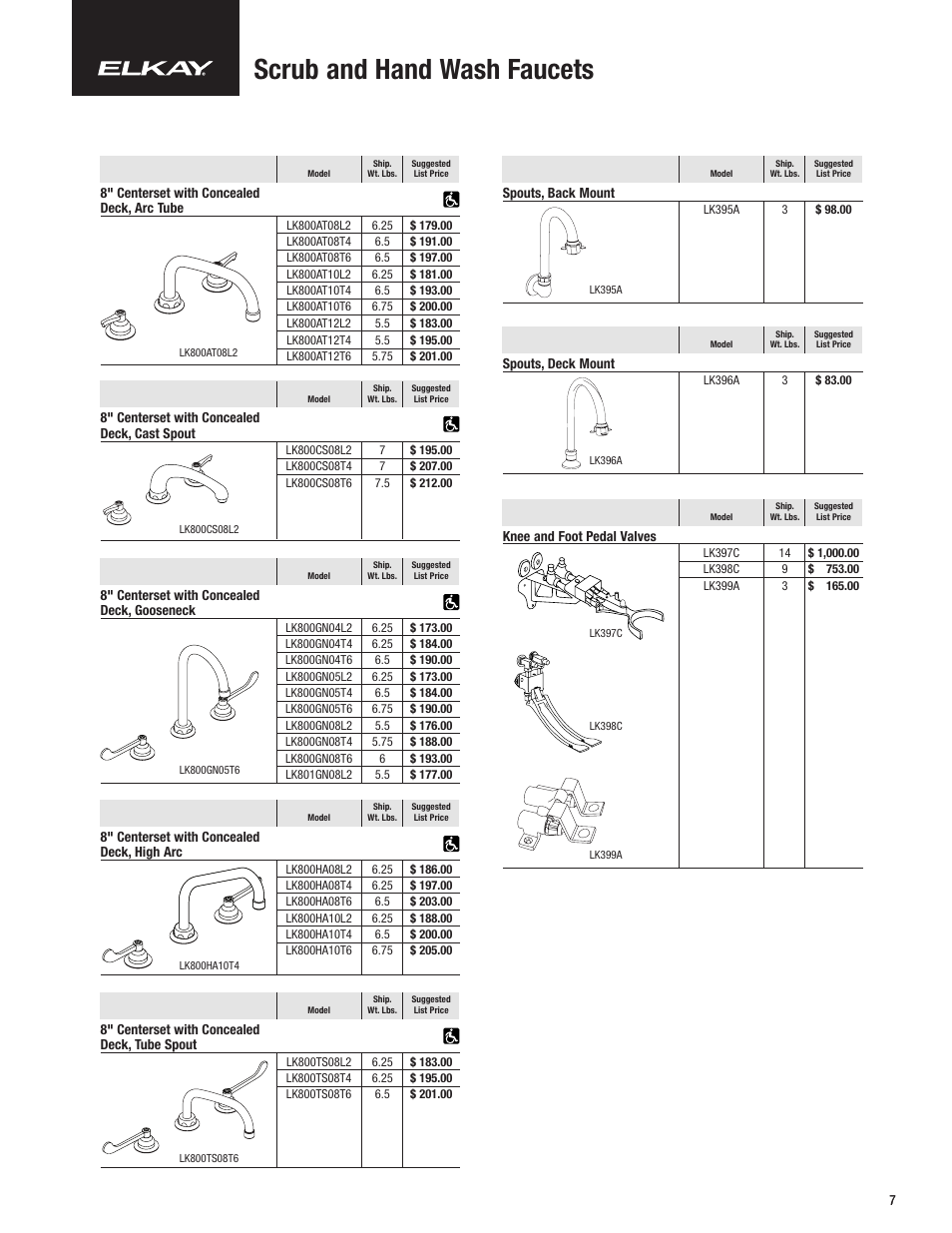 Scrub and hand wash faucets | Elkay Commercial Faucet CF-1 User Manual | Page 7 / 16