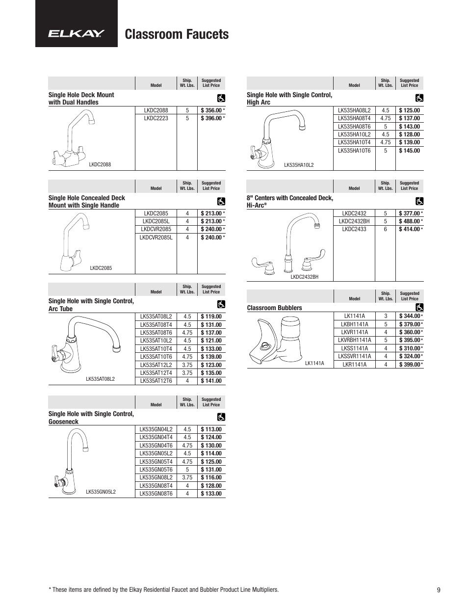 Classroom faucets | Elkay Commercial Faucet CF-1 User Manual | Page 9 / 16