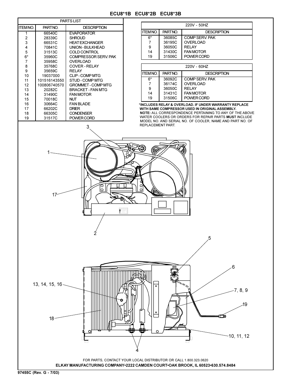 Elkay ECU8*1B User Manual | Page 2 / 2