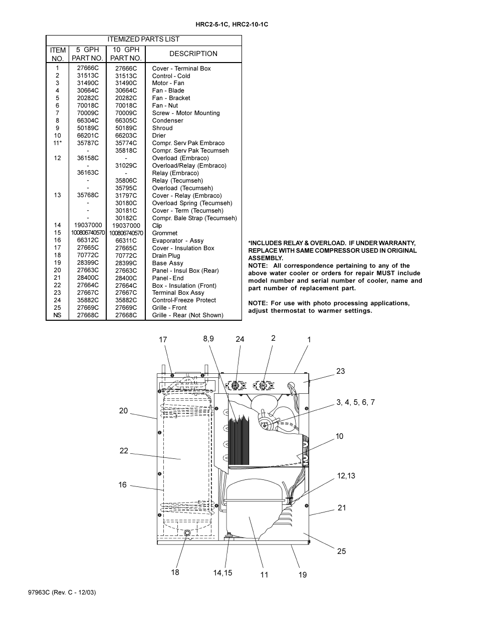Elkay HRC2-5-1C User Manual | Page 2 / 2