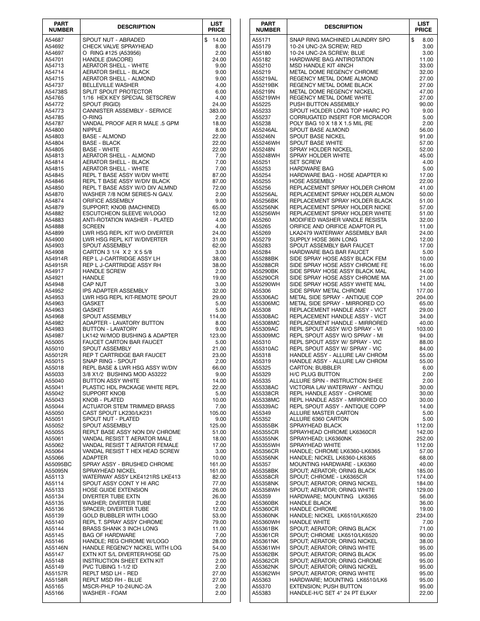 Elkay FPL-15 User Manual | Page 4 / 6