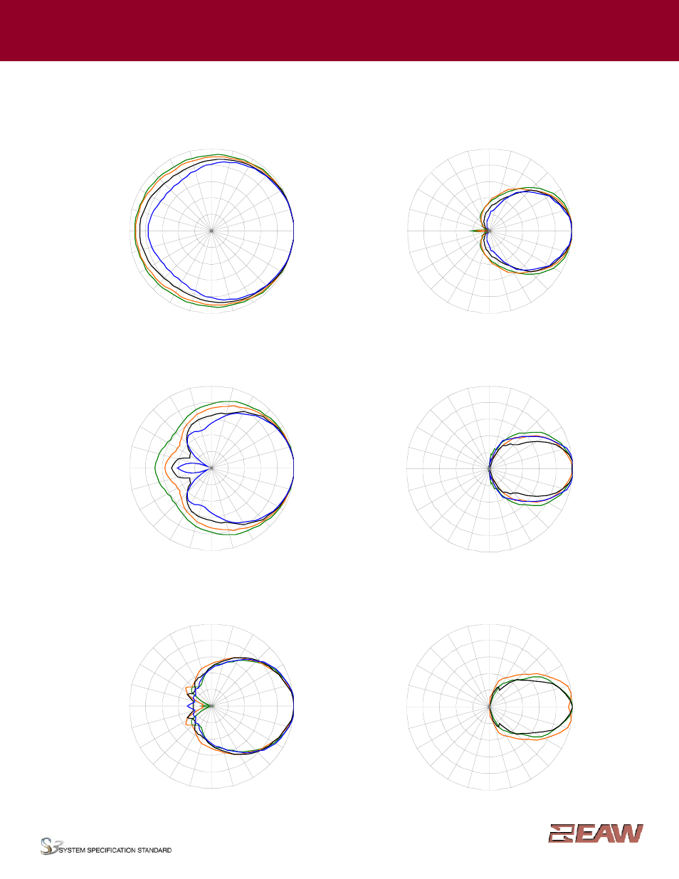 Group · i, Horizontal polar data | EAW AX364 User Manual | Page 4 / 7