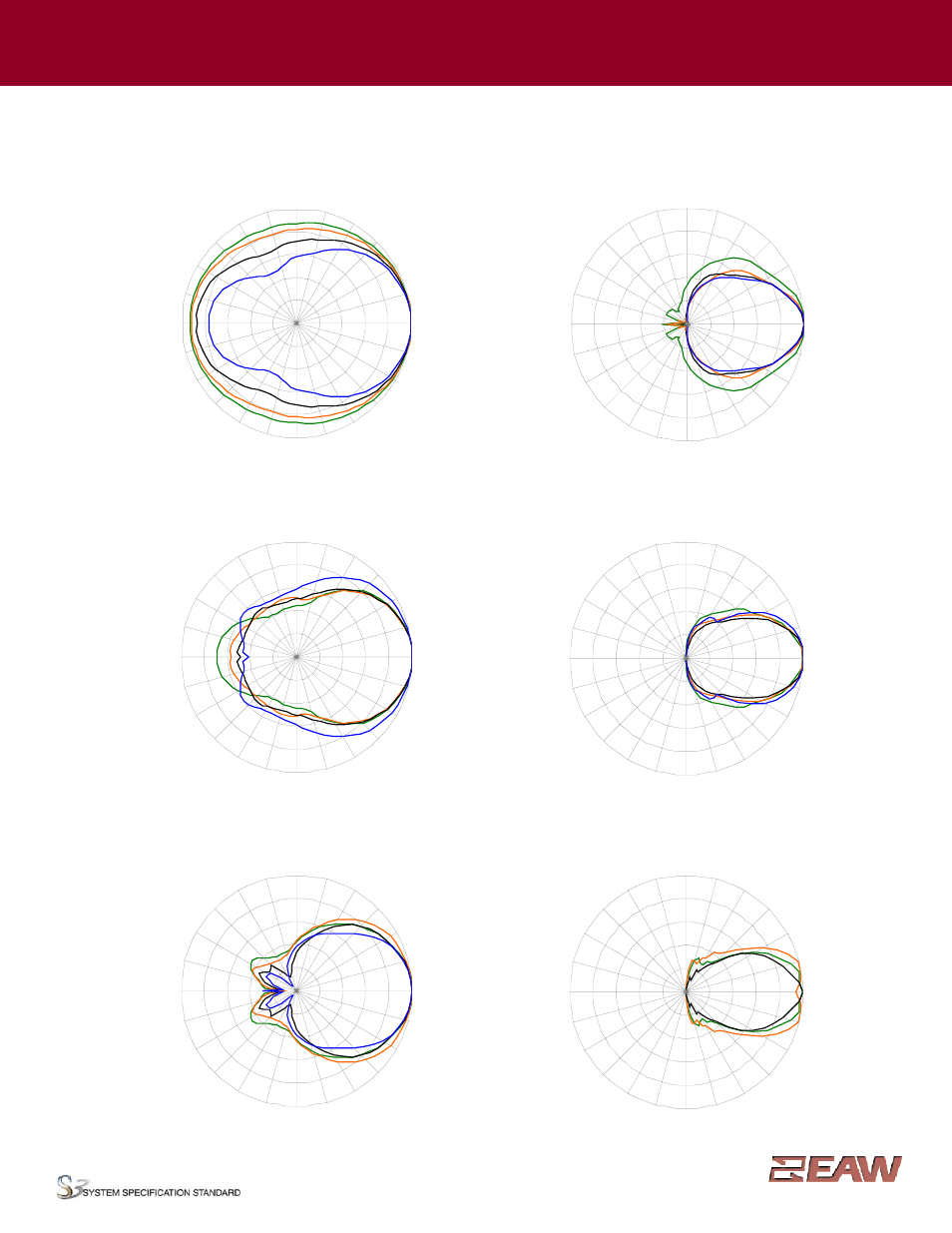 Group · i, Vertical polar data | EAW AX364 User Manual | Page 5 / 7